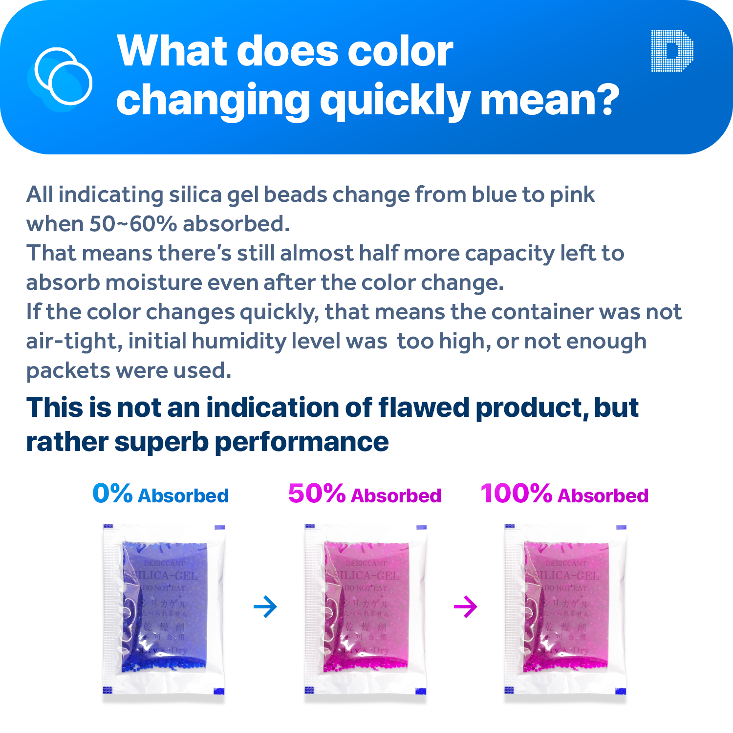 5 Gram Blue Indicating Clear Plastic(PET) Silica Gel Packets