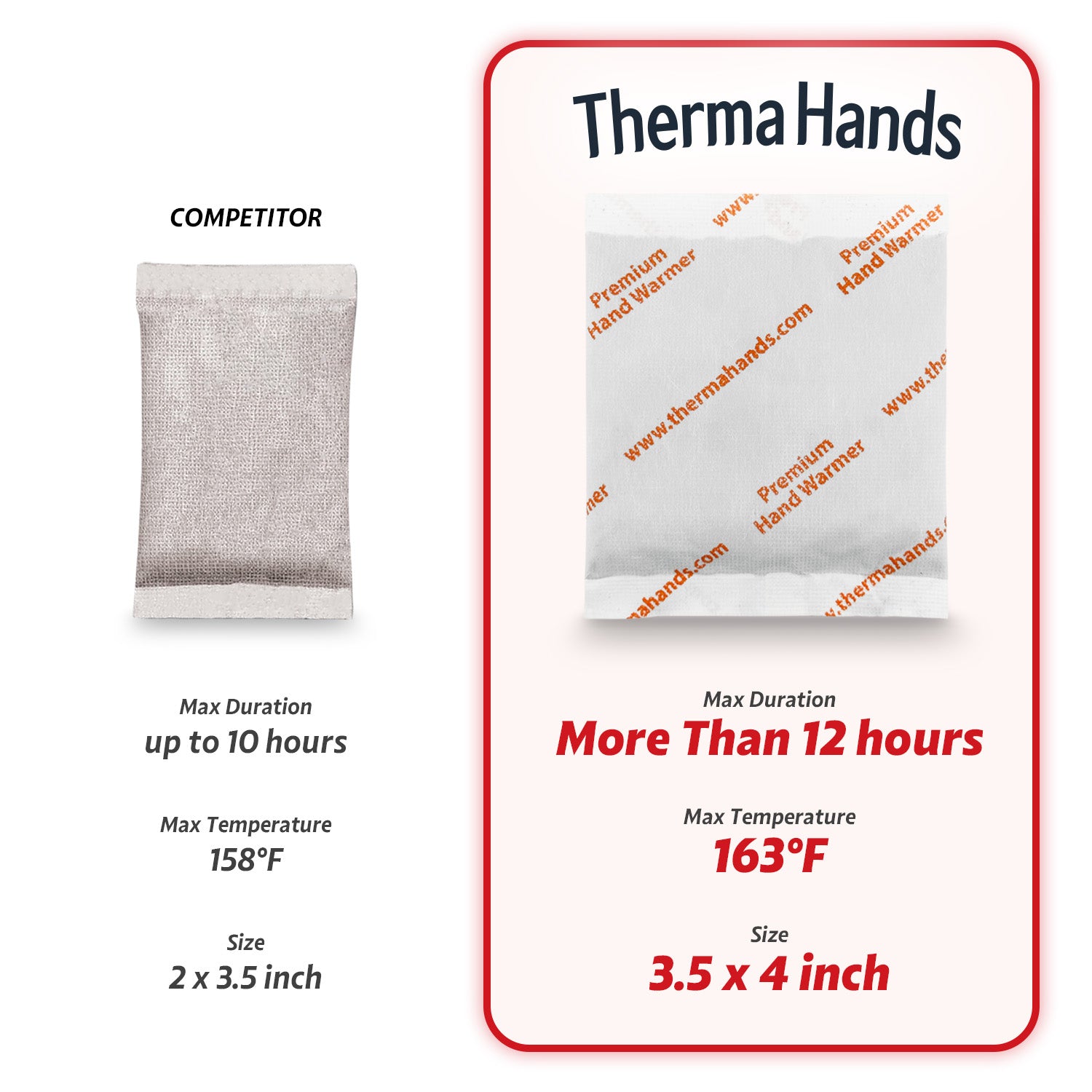 ThermaHands Hand Warmers [10-360 Packs] - Choose Packet Quantities.