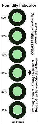 [250 Packs] Dry & Dry Premium Cobalt Free Humidity Indicator Cards(6 Spots)