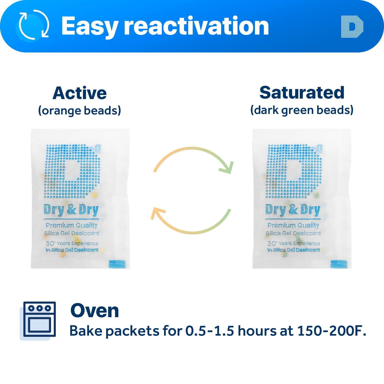 5 Gram [3000 Packs] "Dry & Dry" Food Safe Orange Indicating(Orange to Dark Green) Mixed Silica Gel Packets - FDA Compliant