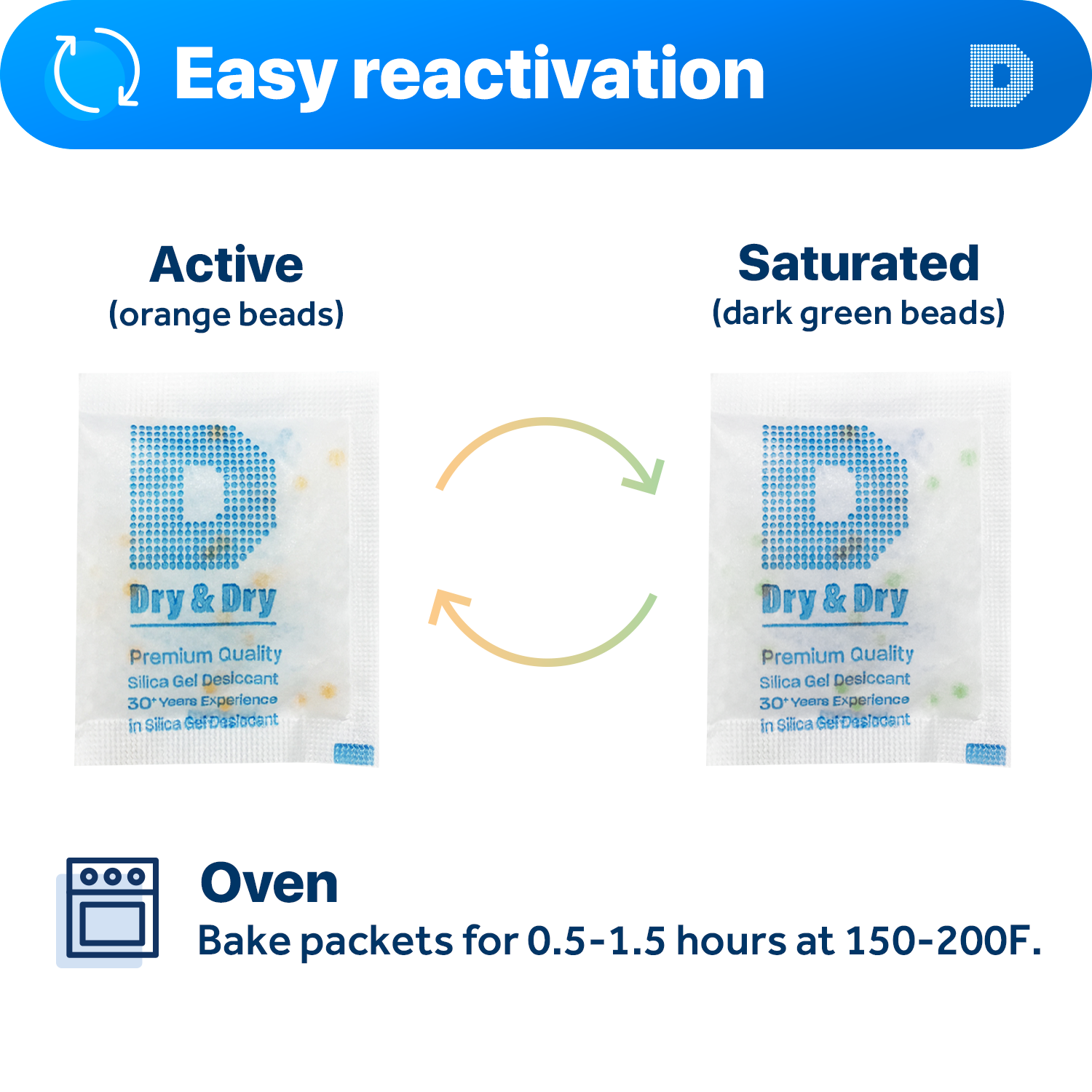 10 Gram [1,500 Packs] "Dry & Dry" Food Safe Orange Indicating(Orange to Dark Green) Mixed Silica Gel Packets - FDA Compliant(Rechargeable)