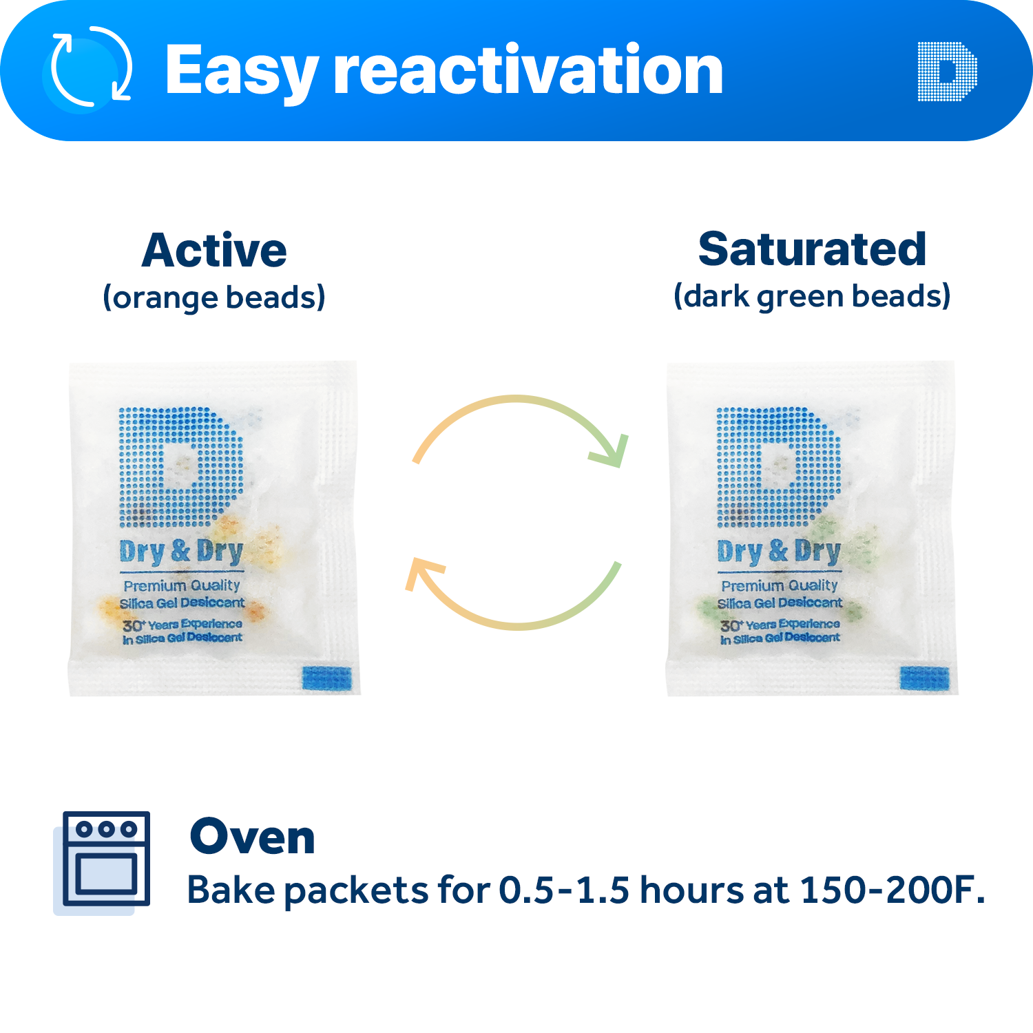 3 Gram [6000 Packs] "Dry & Dry" Food Safe Orange Indicating(Orange to Dark Green) Mixed Silica Gel Packets - FDA Compliant